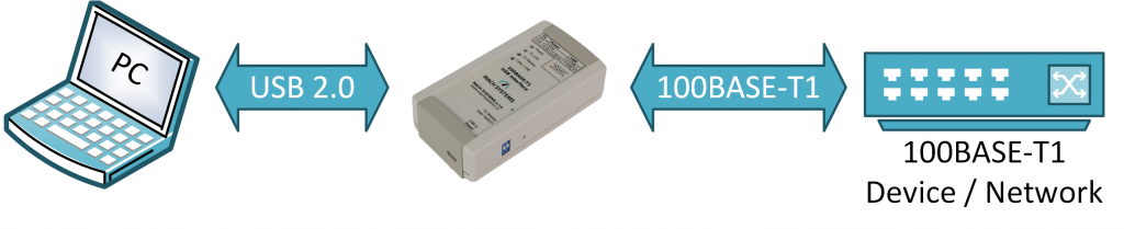 100BASE-T1-USB-Interface-LAN-Ethernet